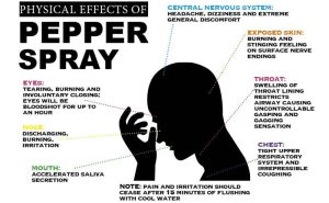 physical effects of pepper spray